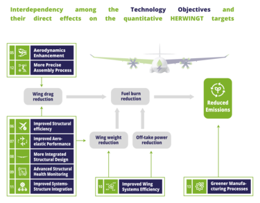 technology-objectives technology-objectives