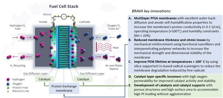 BRAVA_approach BRAVA_approach