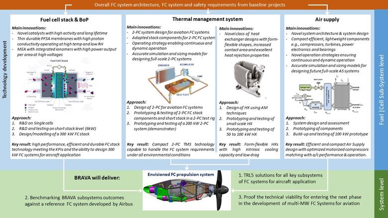 BRAVA_concept BRAVA_concept
