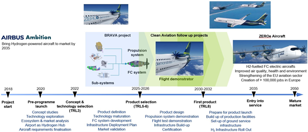 BRAVA AIRBUS ambition BRAVA AIRBUS ambition