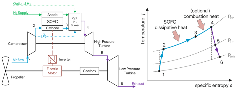 Hylena - Thermodynamic cycle Hylena - Thermodynamic cycle