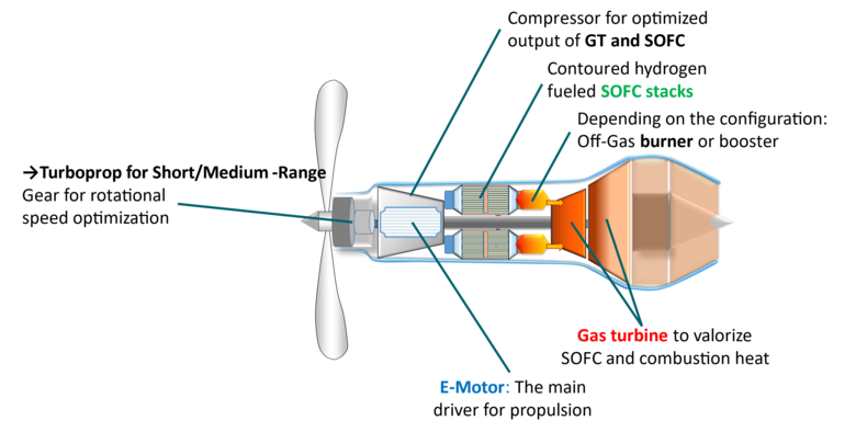 turboprop_hylena turboprop_hylena