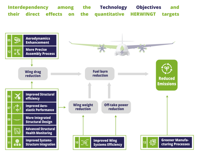 technology-objectives technology-objectives
