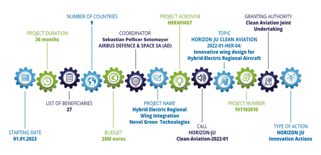 herwingt-project herwingt-project